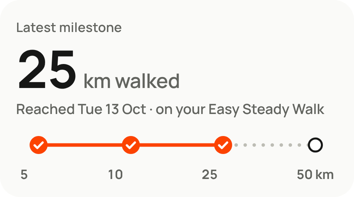 Latest milestone in Mova: 25 km walked, reached Tuesday 13 October on an Easy Steady Walk.