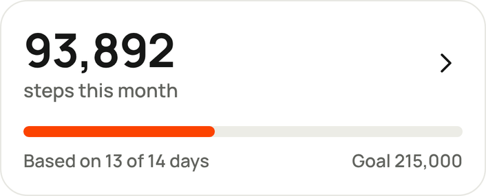 93,892 steps this month, based on 13 of 14 days, toward a monthly goal of 215,000.