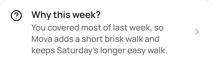 Why this week? You covered most of last week, so Mova adds a short brisk walk and keeps Saturday’s longer easy walk.