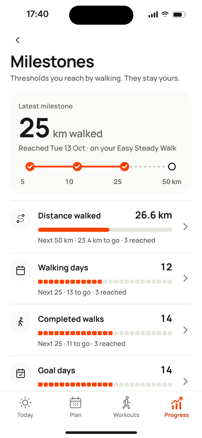 Milestones: latest 25 km walked; tracks for distance walked, walking days, completed walks and goal days.