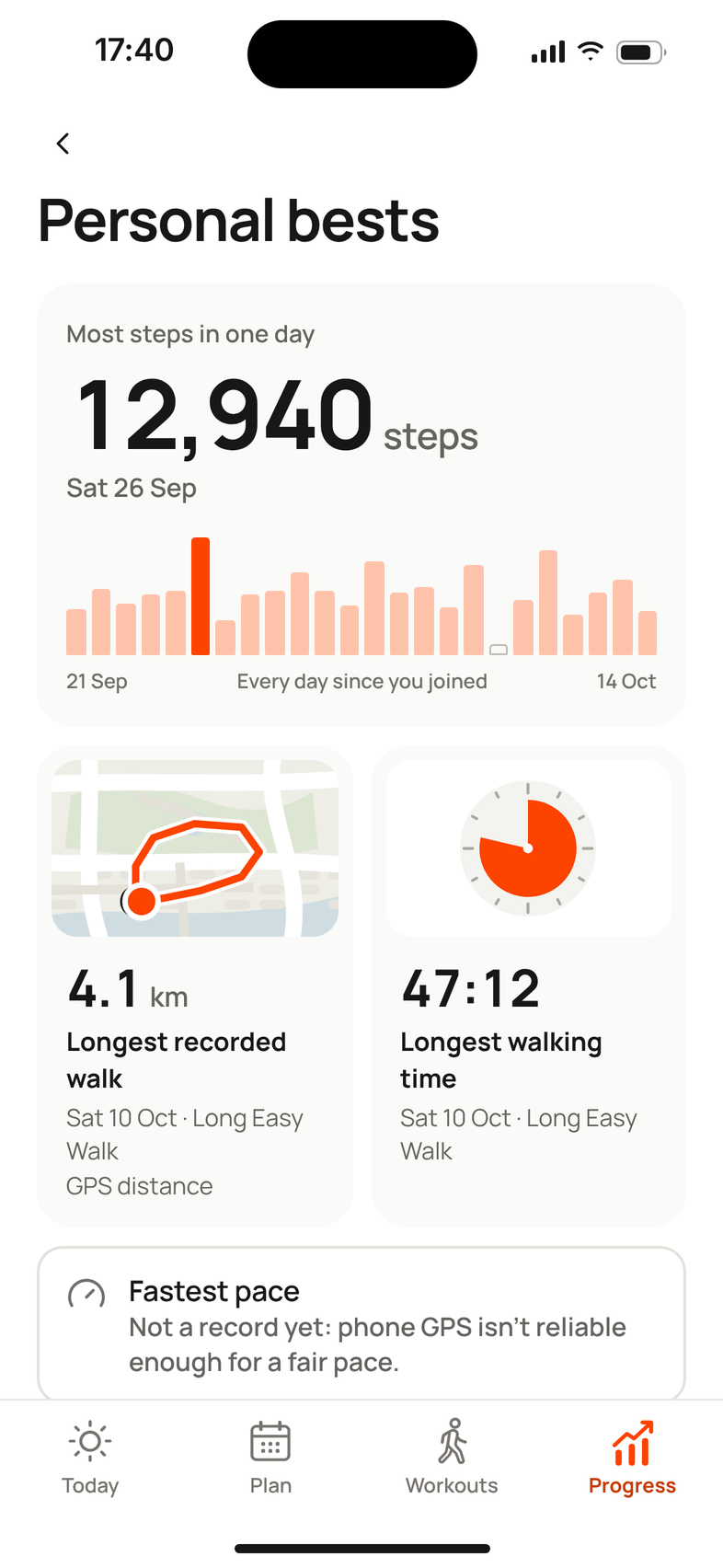 Personal bests: most steps in one day 12,940; longest recorded walk 4.1 km; longest walking time 47:12.