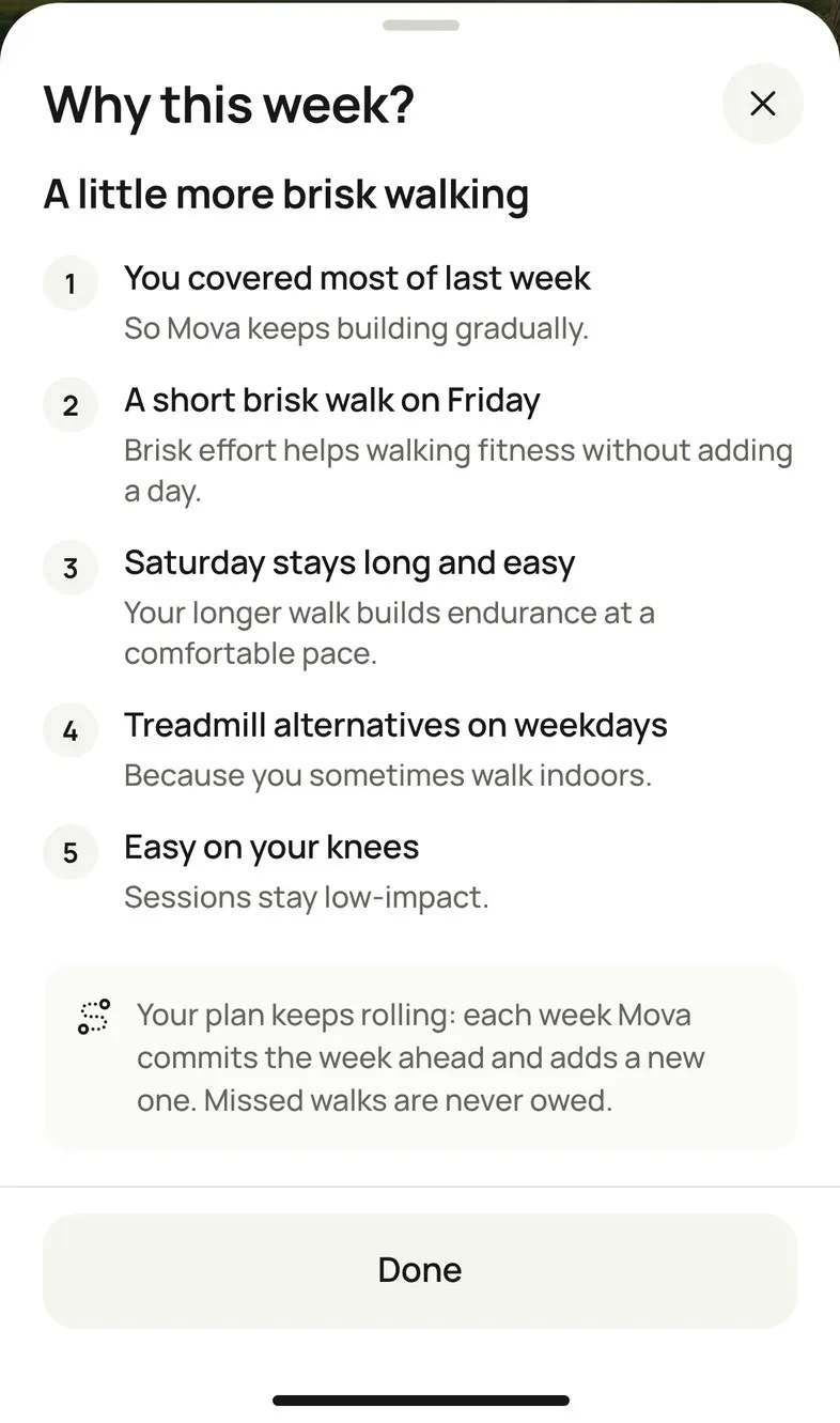 The Why this week? sheet: the week’s title, five numbered reasons, and a note that the plan keeps rolling and missed walks are never owed.
