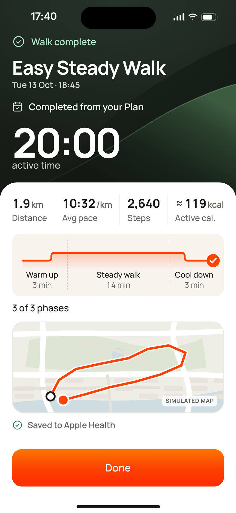 Walk complete: Easy Steady Walk, 20:00 active time, 1.9 km, 2,640 steps, about 119 active calories; 3 of 3 phases; saved to Apple Health.